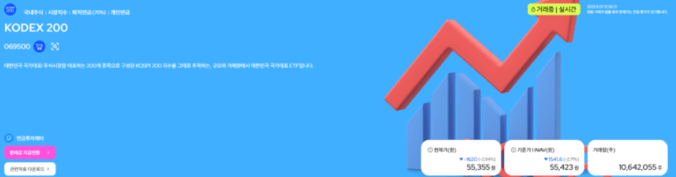 코스피200 ETF: 종류, 구성 종목, 특징, 비중, TOP3