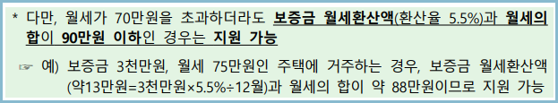 청년월세-지원-거주요건
