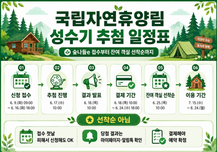 2026 국립자연휴양림 성수기 추첨 신청방법 총정리