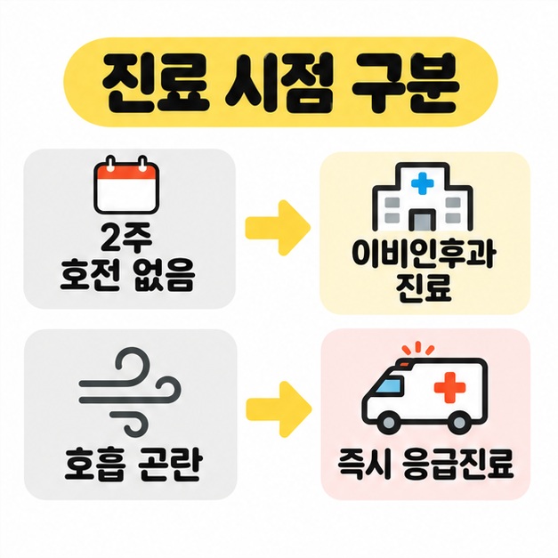 2주 호전 없음은 이비인후과 진료로, 호흡 곤란은 즉시 응급진료로 연결하고 달력과 병원, 구급차 그림을 보여주는 이미지