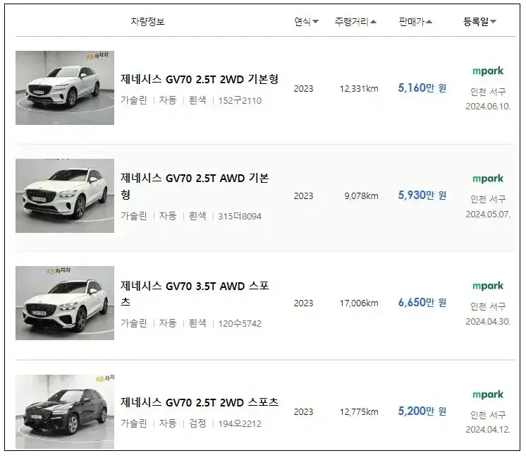 가격-제네시스-gv70
