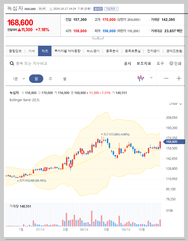 현재 주가