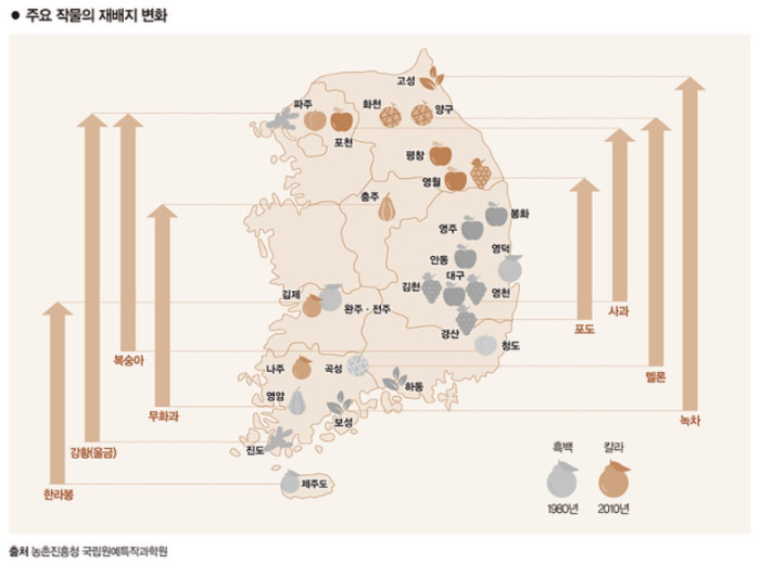 '기후변화 최전선'에 놓인 농수산물, 가격 급등으로 앙갚음?