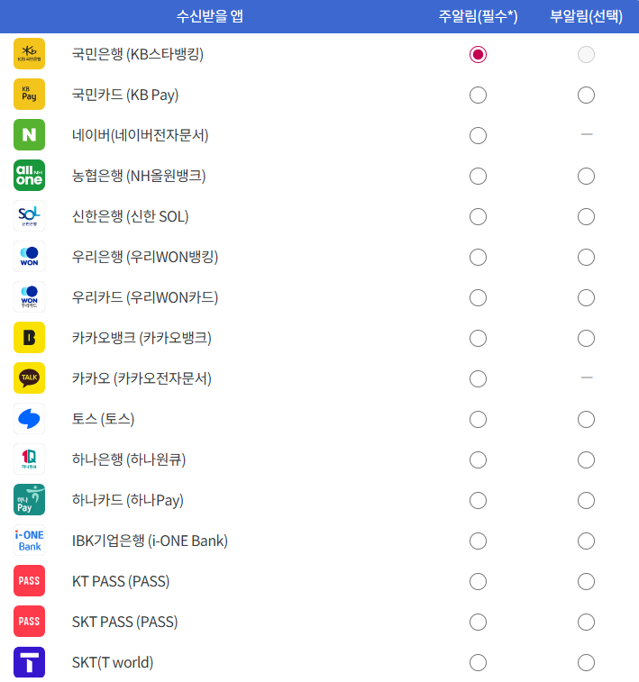 국민비서