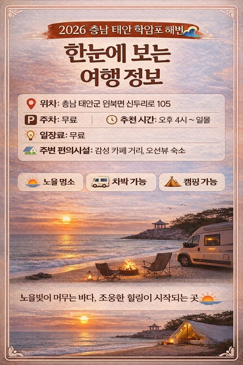 한눈에 보는 여행 정보 인포그래픽