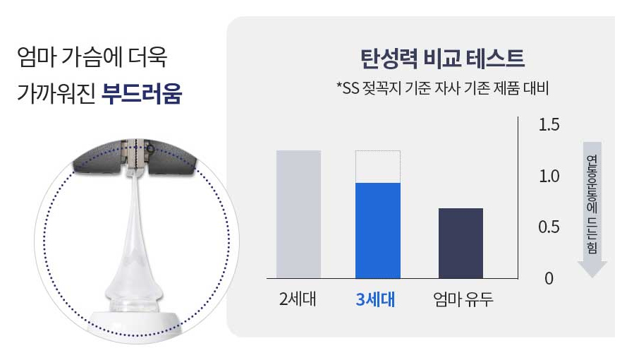 출처:더블하트