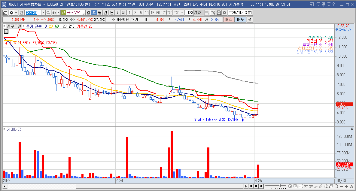 공구우먼 주가 샤오훙슈 관련주