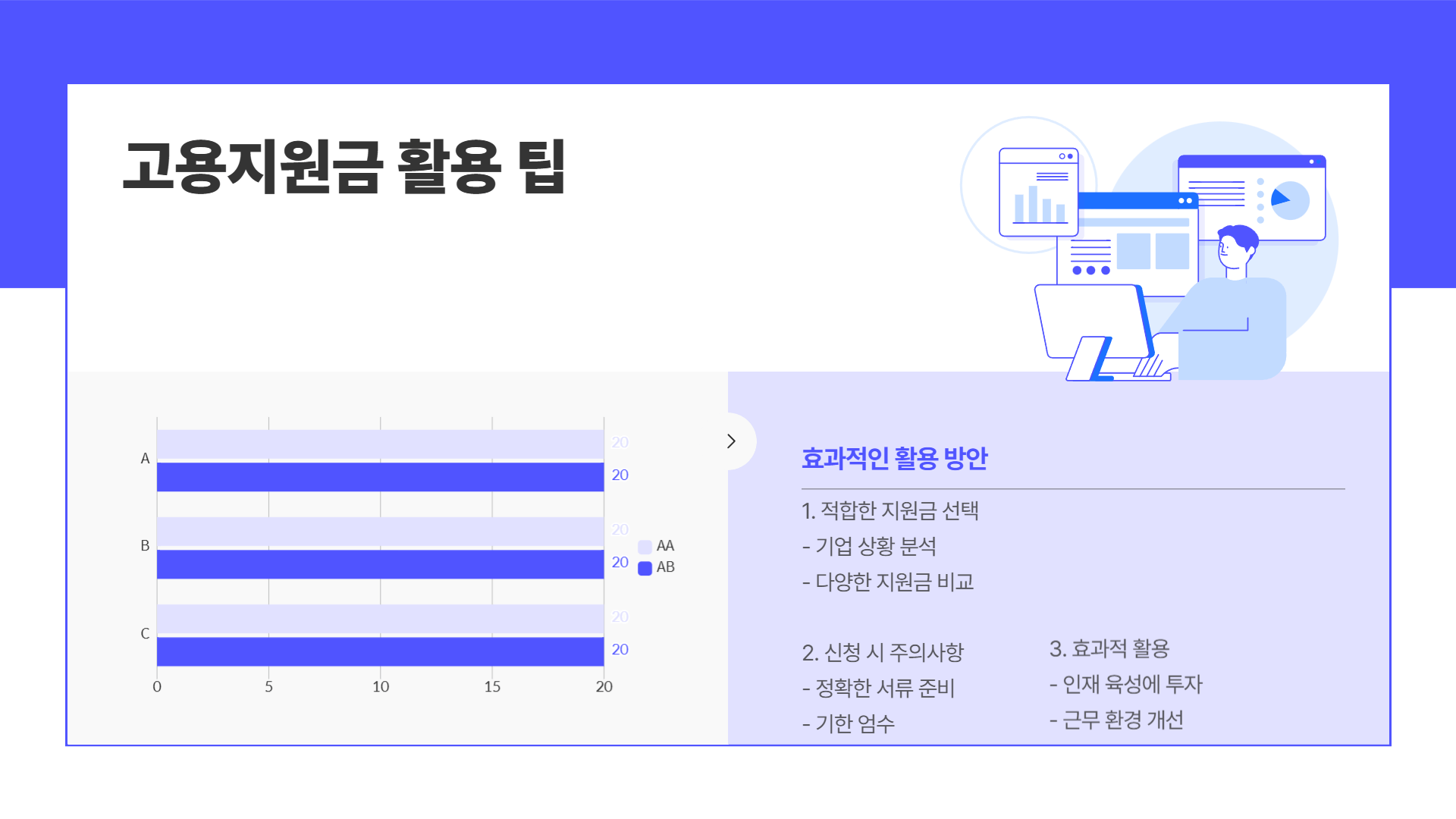 고용지원금 신청방법
