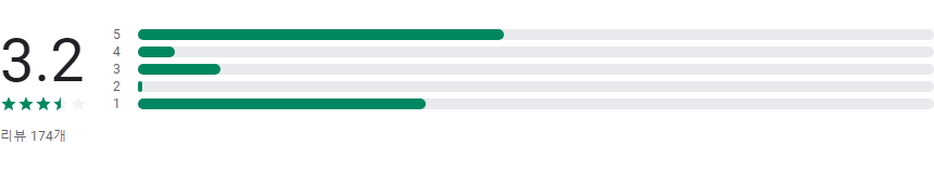 인터넷&amp;만화카페 DiCE 공식 앱, 편리한 이용과 다양한 혜택을 누려보세요