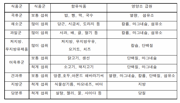 DASH 식단표 이미지