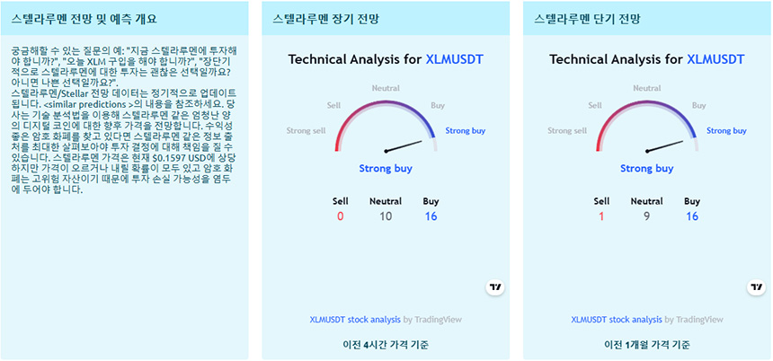 스텔라루멘(XLM)-중장기-전망-(2025-2030)