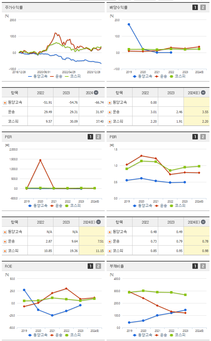 동양고속_섹터분석