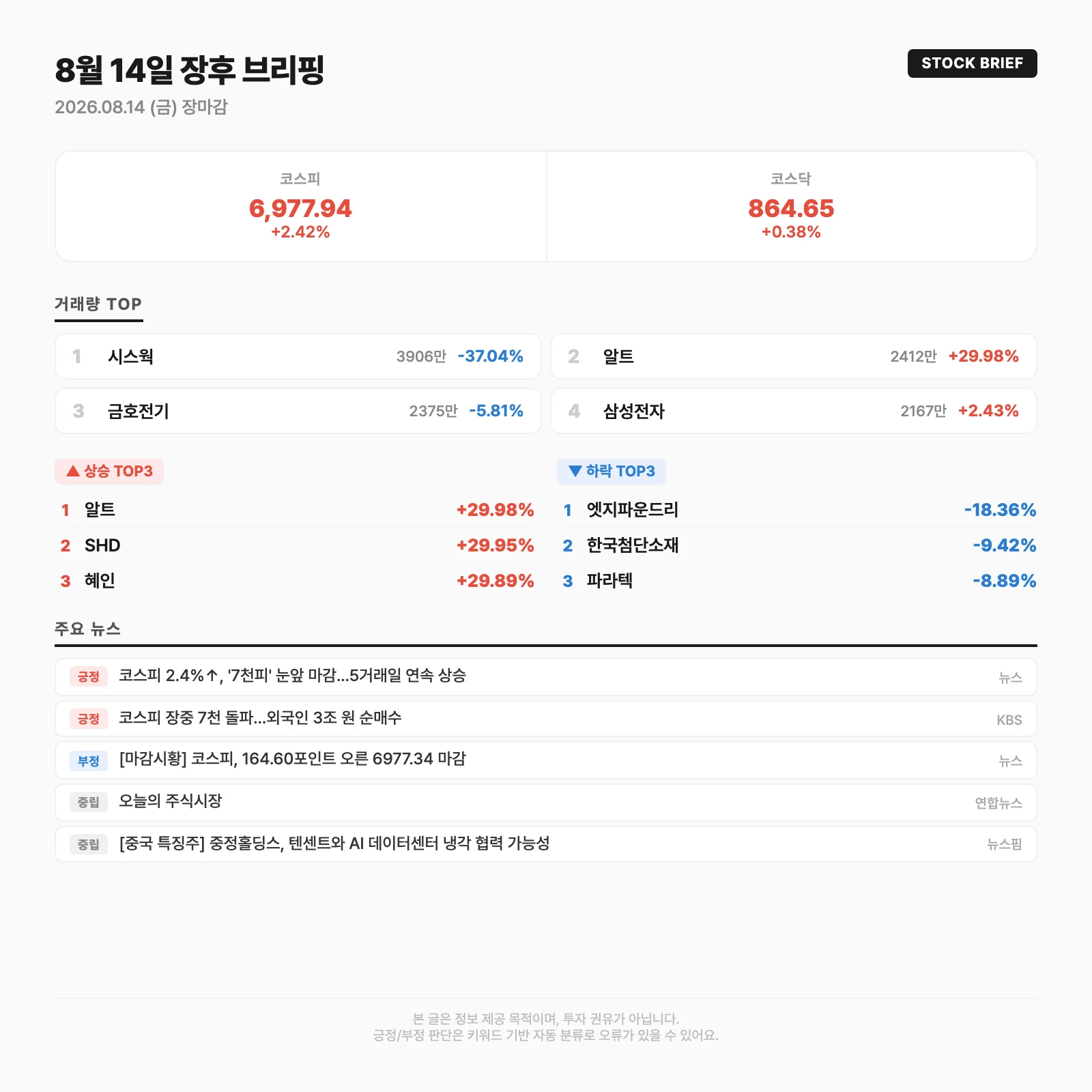 오늘의 시장 요약카드