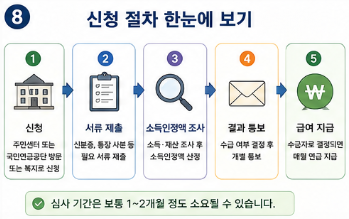 기초연금 수급자격 재산 기준 총정리|집 있어도 받을 수 있을까?9