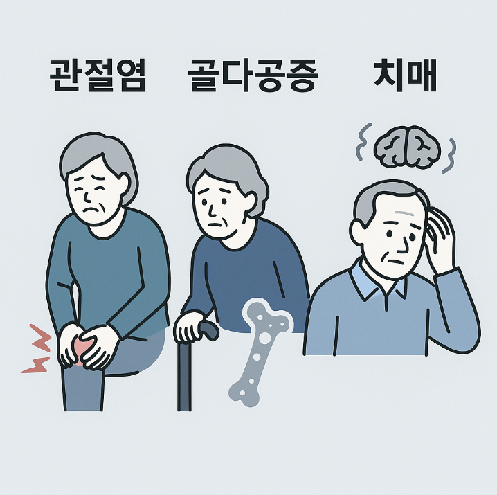 중년 건강 총정리:관절염, 골다공증, 치매증상
