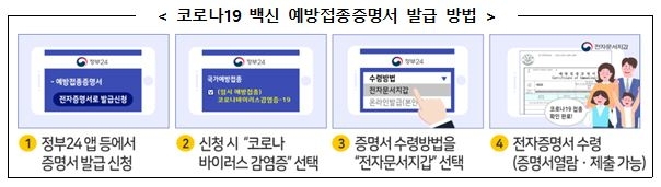 백신접종증명서-발급방법