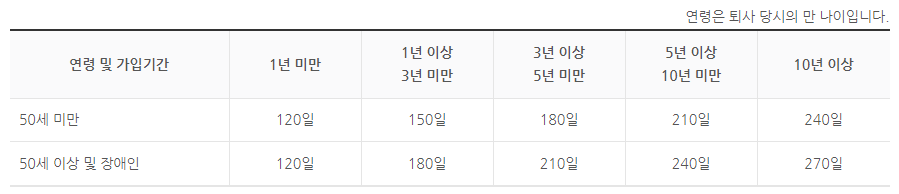 노무제공자