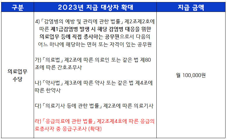 2023년-응급구조사-1급감염병-대응-의료업무-대상자로-선정