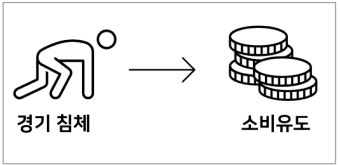 민생회복 지원금사용처 총정리 (4)