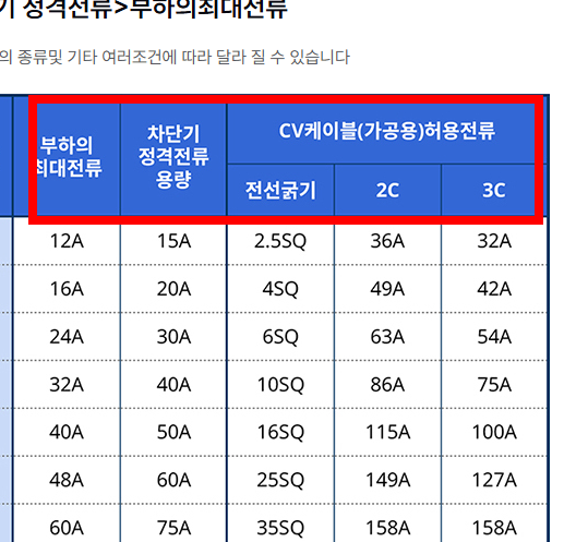 차단기 용량계산법 확인방법