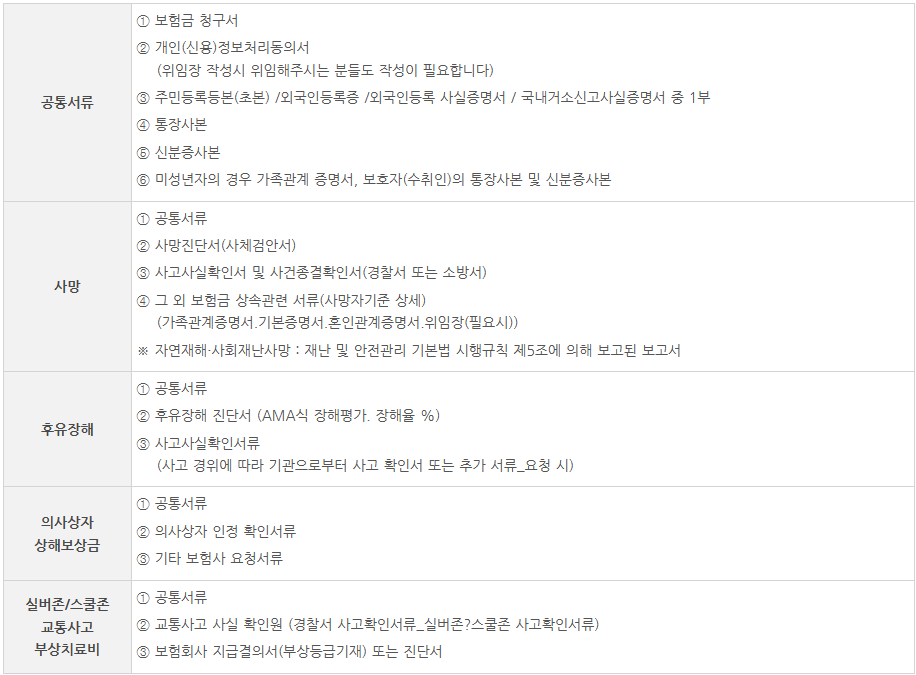 보험금 청구서류