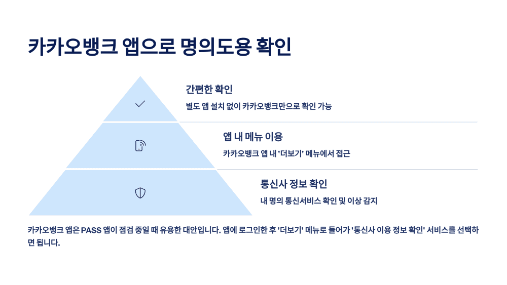 카카오뱅크 앱으로 명의도용 확인