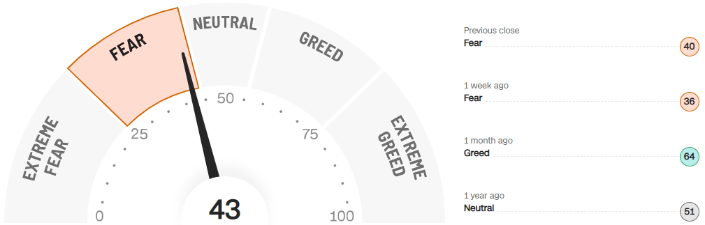 미국주식-공포지수