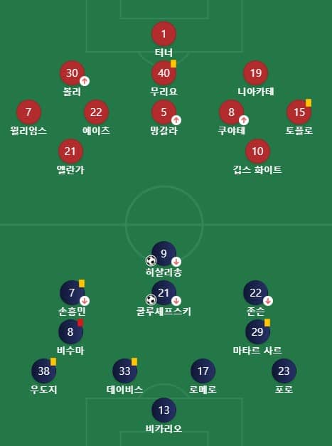라인업