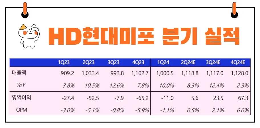 HD현대미포 실적
