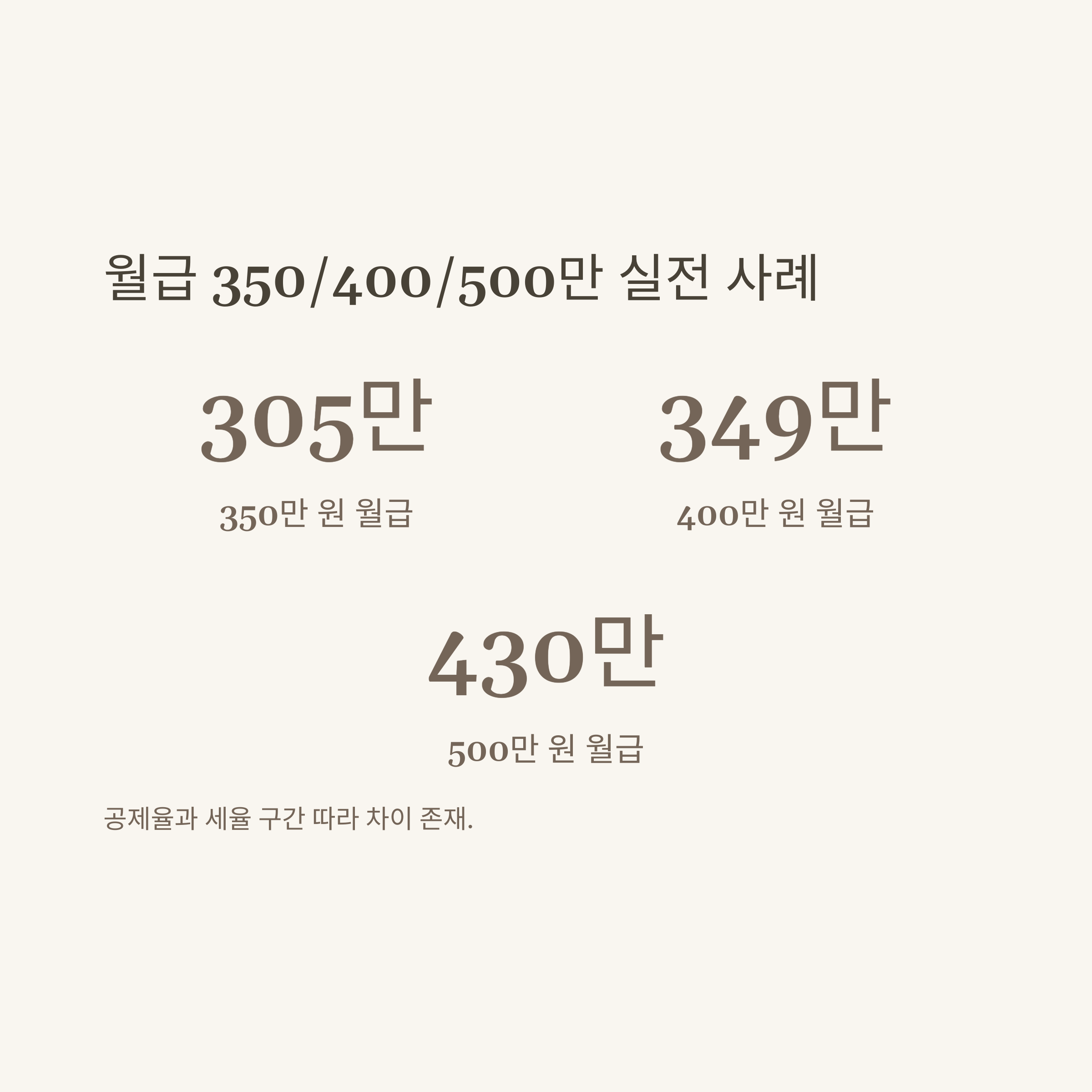 월급 실수령 완전정리: 2025 월급 실수령액, 세금 공제, 연봉별 실수령액, 계산기 활용법, 표 비교까지 현실 가이드6