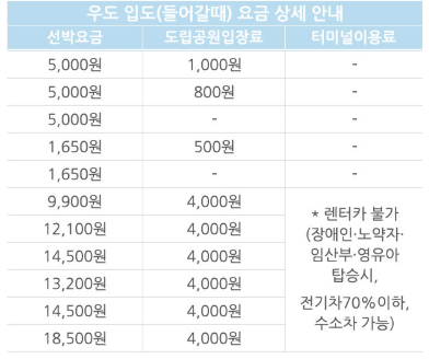 우도 여행 하는 방법