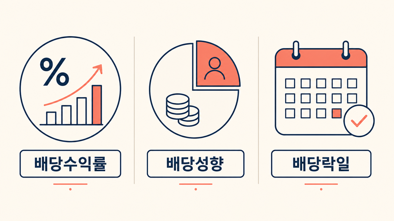 할인율 상승에 따른 미래 현금흐름 가치 변화표