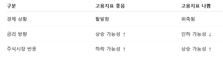 고용지표 이해