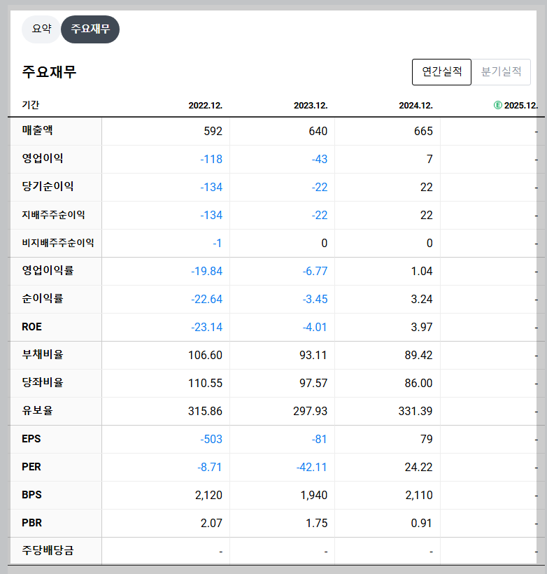 오르비텍 재무 지표