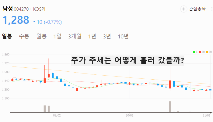 클라우드 관련주 대장주 주식 TOP5