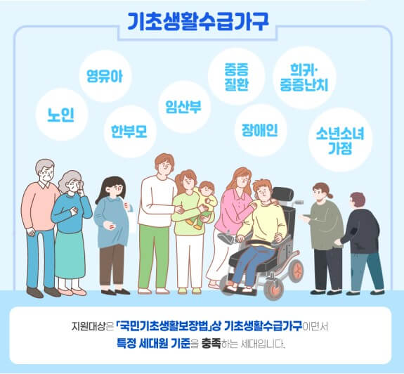 복지로 에너지 바우처 신청