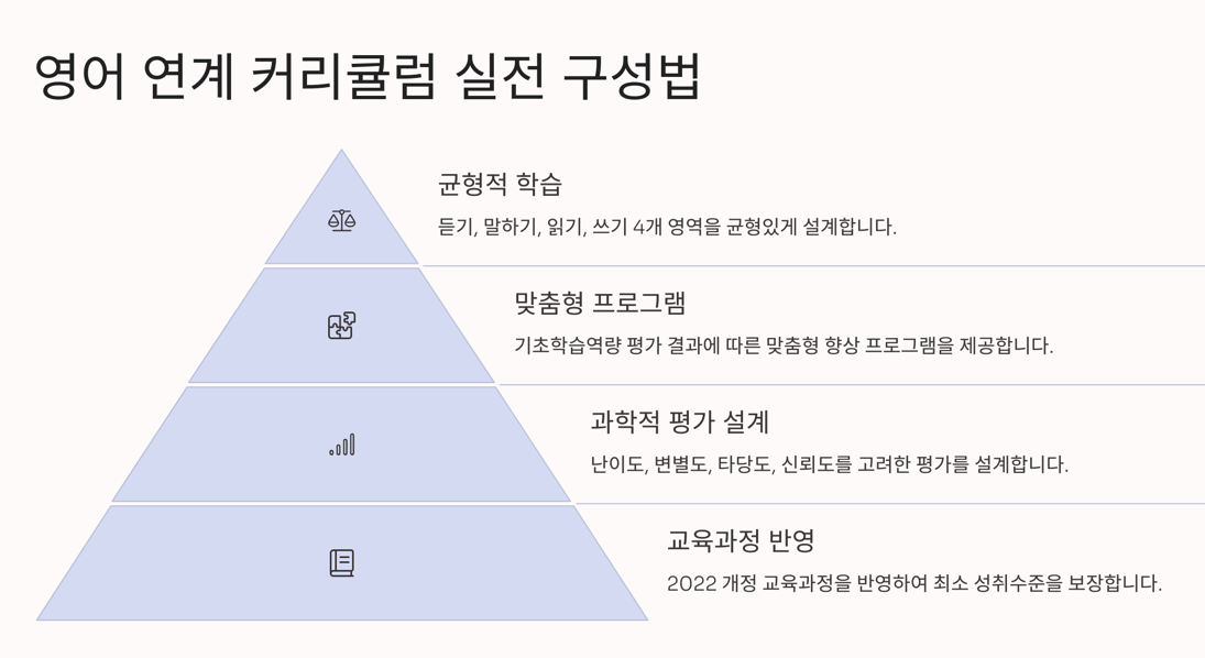 커리큘럼 실전 구성