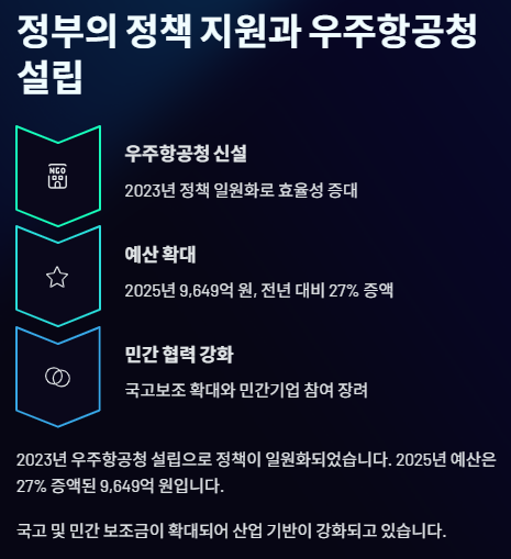 우주항공 관련주 대장주: 산업동향 수혜주 전망 및 투자전략!!