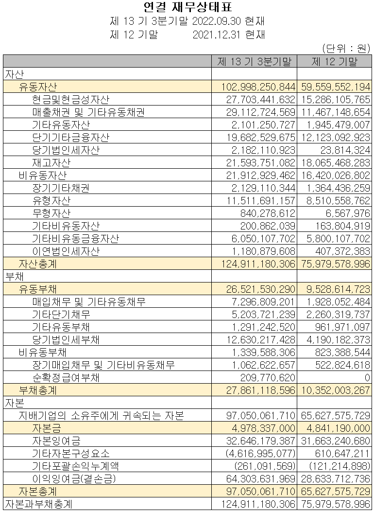 넥스틴 - 재무상태표