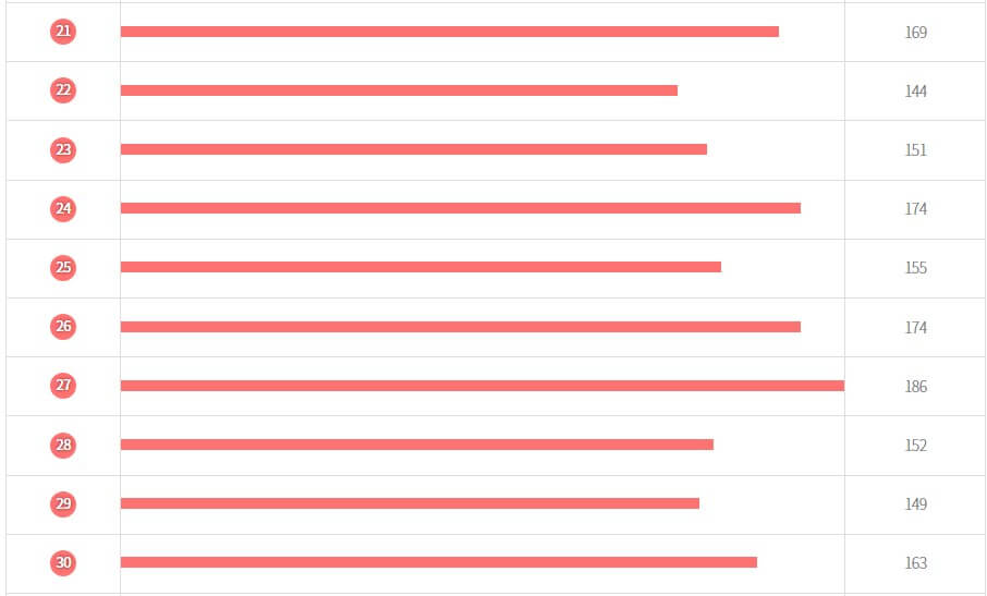 역대 로또당첨번호 조회