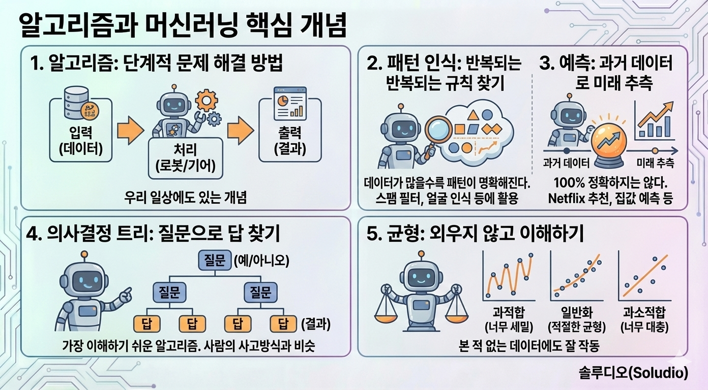알고리즘과 머신러닝 핵심 개념