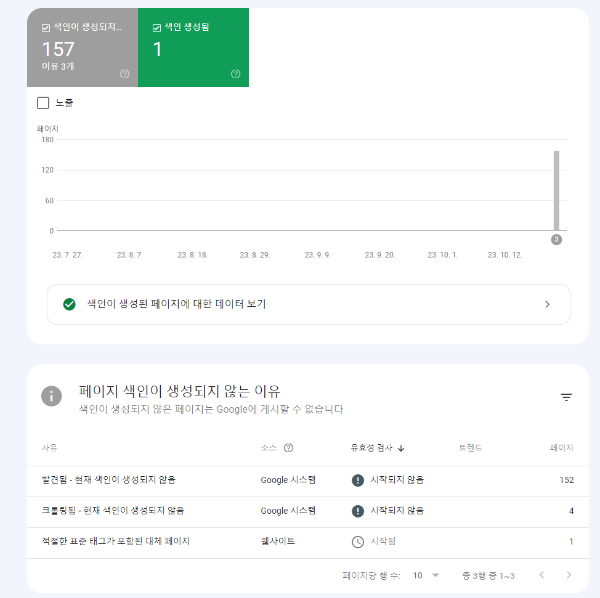 색인이 대부분 생성되지 않았습니다.