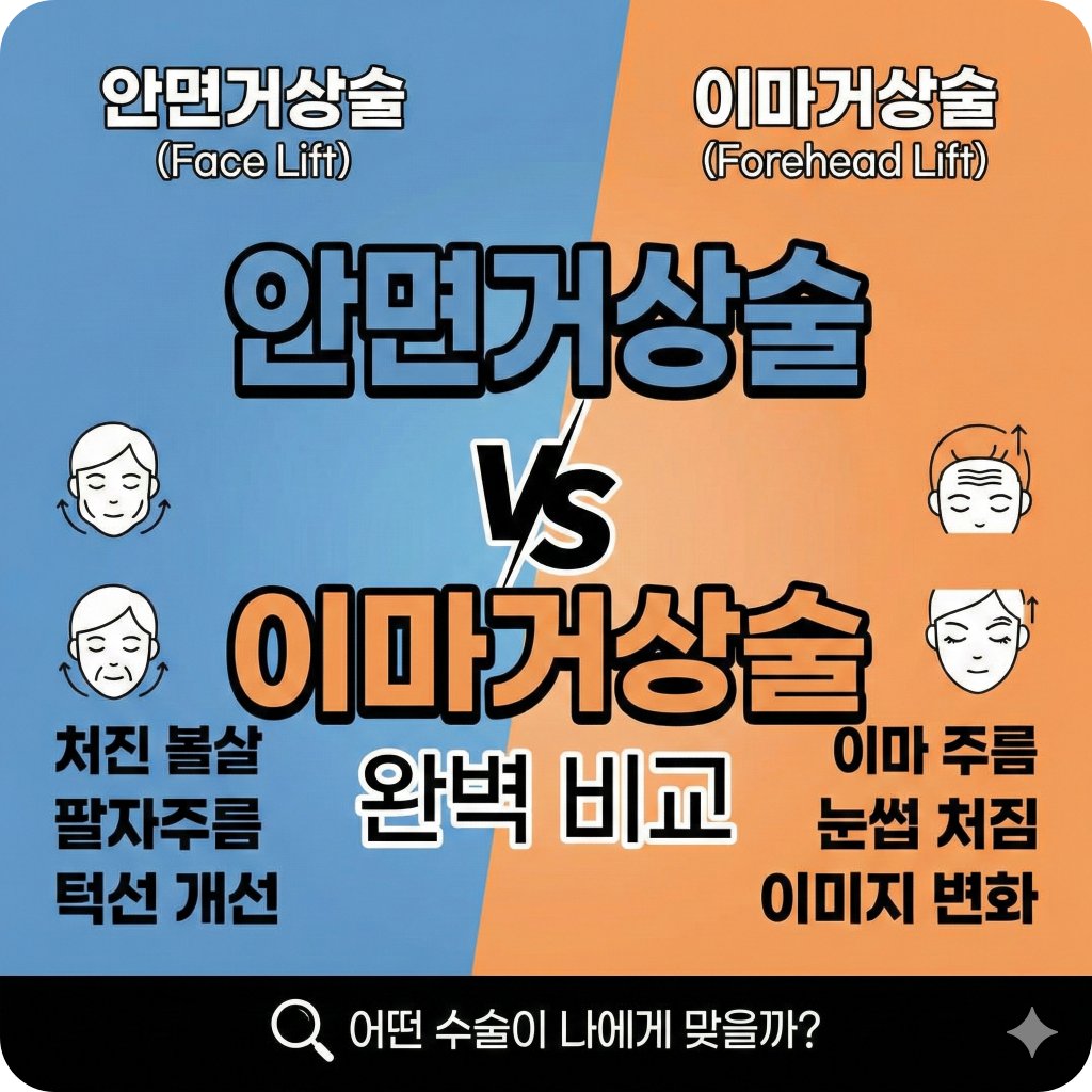 안면거상술 vs 이마거상술