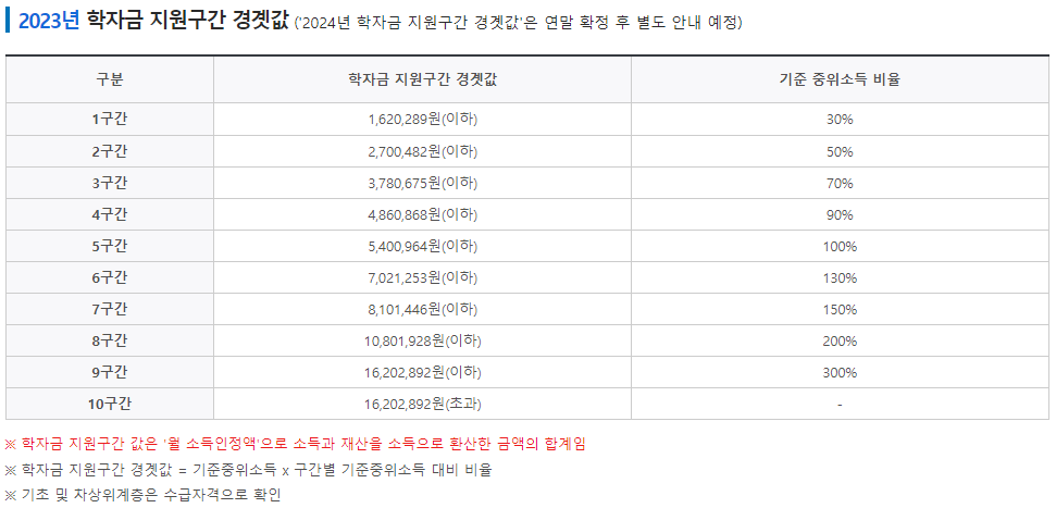 학자금-지원구간-경계값