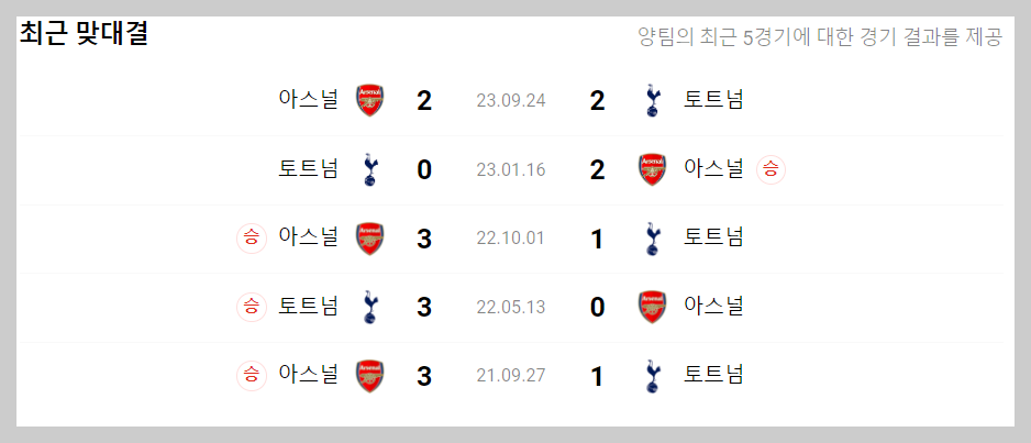 토트넘 아스널