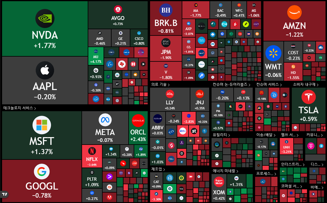 뉴욕 증시 주가 지수 이미지