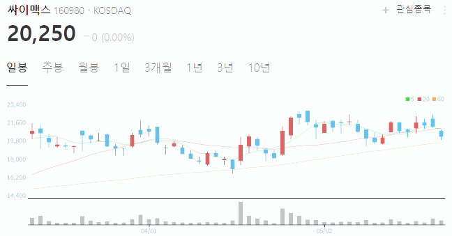 로봇 관련주 대장주 테마주 주식 TOP6