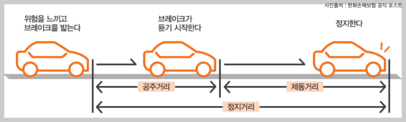 장마 호우 폭우 태풍 시즌 꼭 확인하세요! 빗길 운전 안전 꿀팁 주의사항