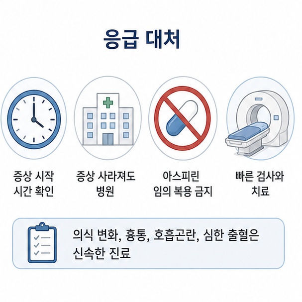 뇌경색이 의심되면 증상 시작 시간을 확인하고 119를 이용해 신속하게 병원에서 뇌영상 검사와 치료를 받아야 함을 설명한 이미지