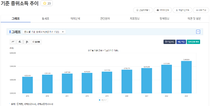 중위소득 확인방법